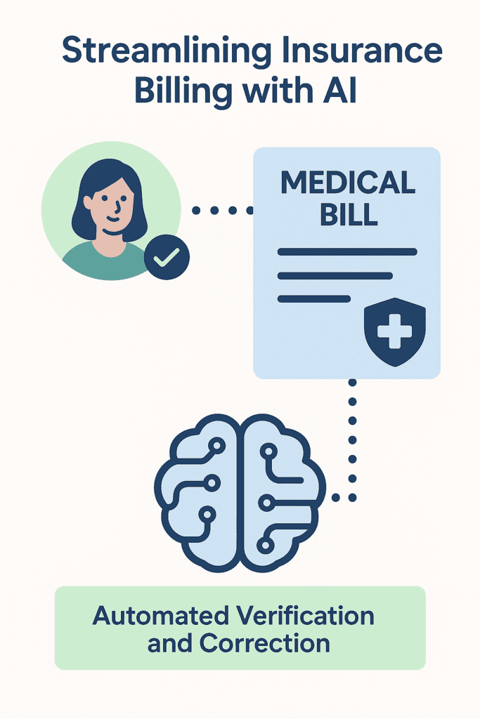 Infographic showing how AI automates insurance verification and corrects medical billing errors, featuring icons of a patient, medical bill, and an AI brain to illustrate seamless, automated processing.