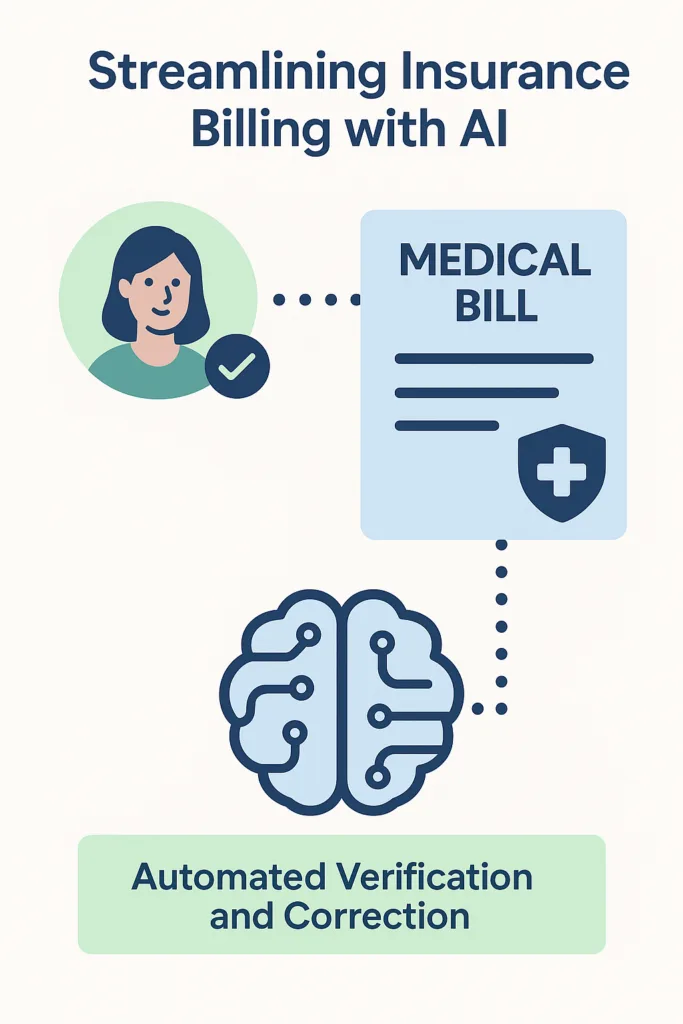 Infographic showing how AI automates insurance verification and corrects medical billing errors, featuring icons of a patient, medical bill, and an AI brain to illustrate seamless, automated processing.