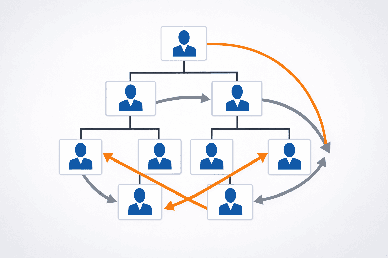 Why Employees Bypass the Chain of Command