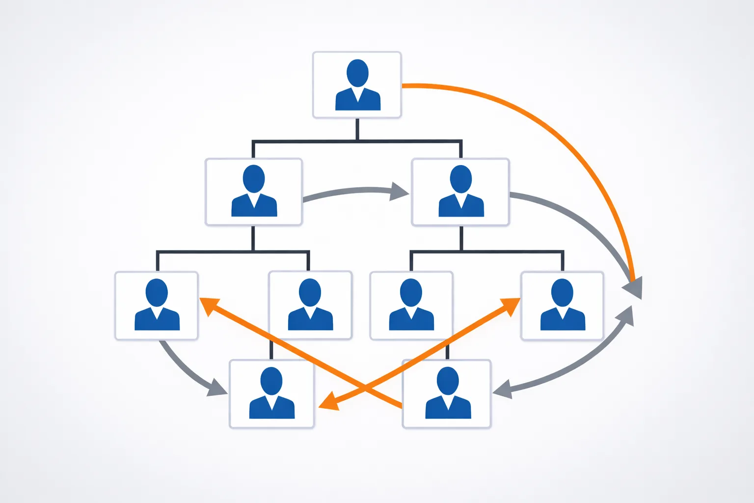 Why Employees Bypass the Chain of Command